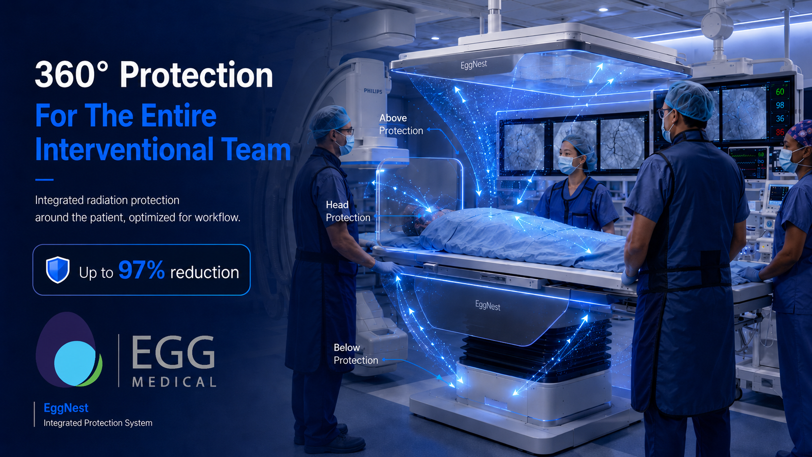 360-degree protection for the entire interventional team — up to 97% reduction