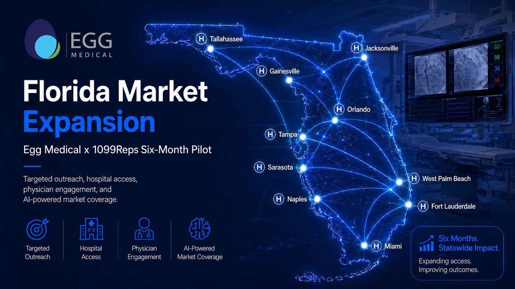 Florida Market Expansion — Egg Medical x 1099Reps six-month pilot coverage map