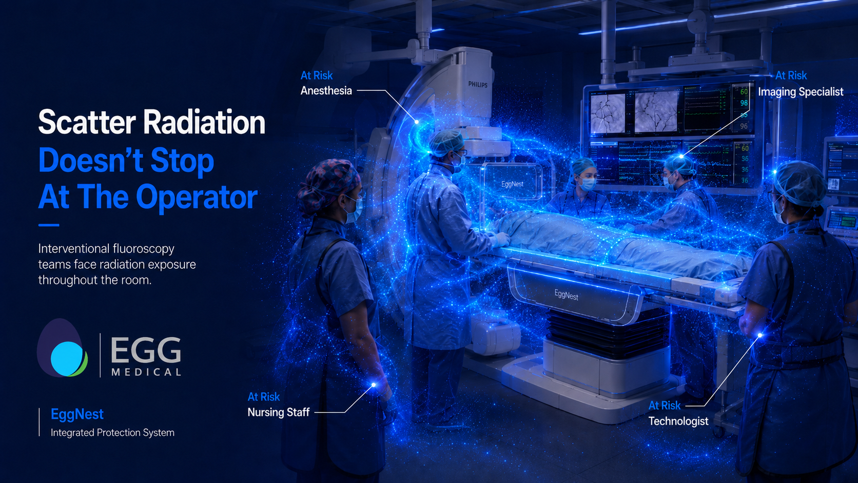 Scatter radiation doesn't stop at the operator — the whole interventional team is at risk